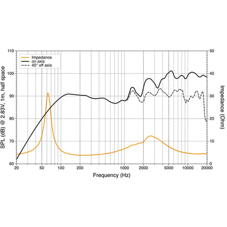 Hertz HMX 6.5 højttaler monteret på båd med LED lys tændt