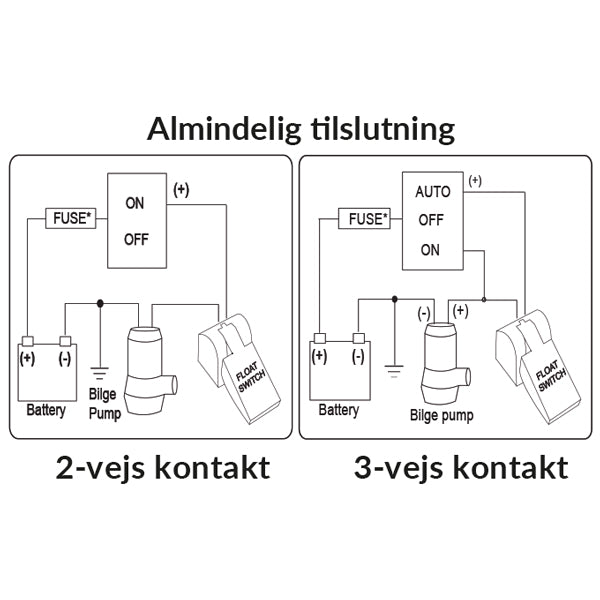 Rule niveaukontakt monteret i marina, set skråt fra siden