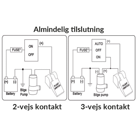 Rule niveaukontakt monteret i marina, set skråt fra siden