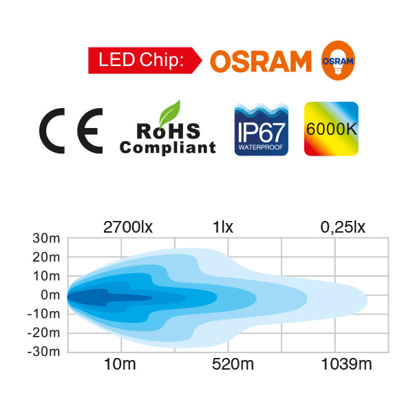 Close-up af Totron LED dækslys, der fremhæver design og lysstyrke.