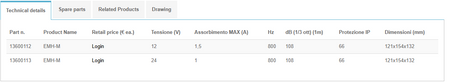 Marco horn i profil, tydelig mikrofonintegration