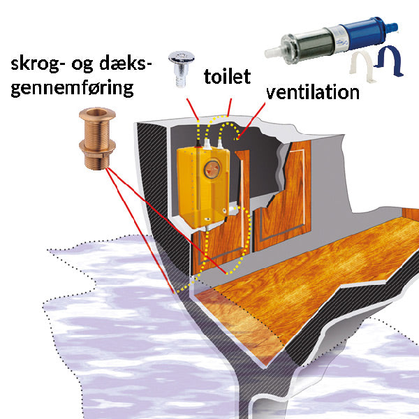 Sidevisning af SeaTec septiktank med tilslutninger og påfyldningsåbning.