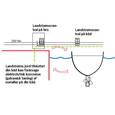 Isolationstransformator fra Victron i brug på en båd.